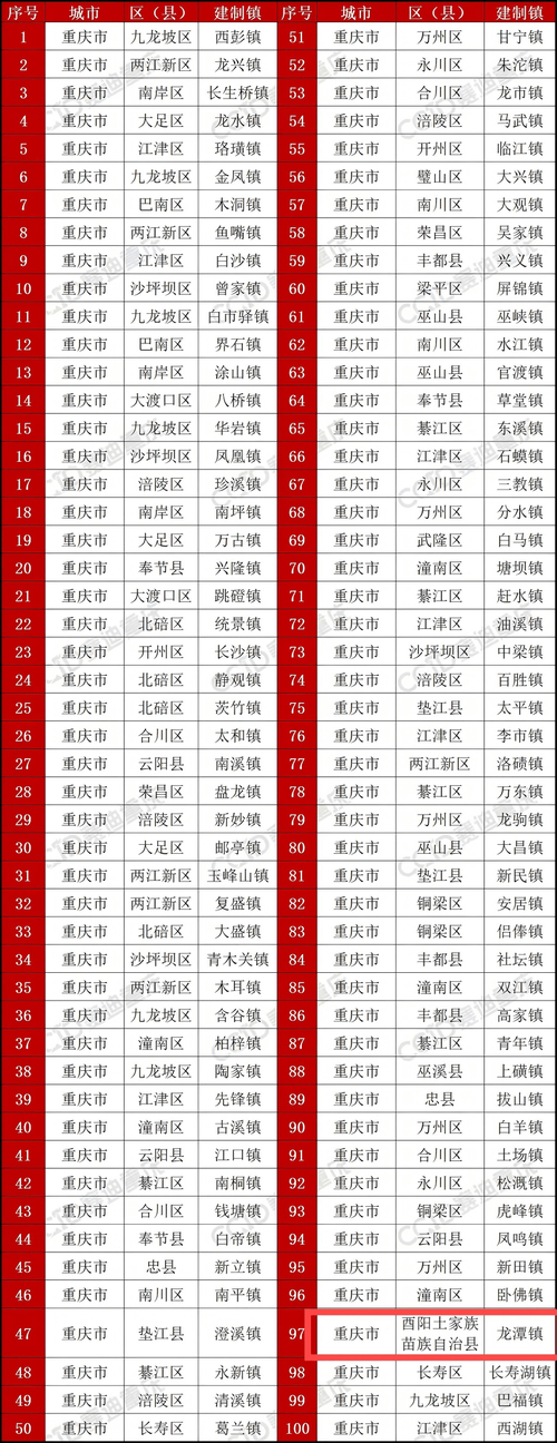 四川泸州龙马潭区最新疫情情况通报_四川泸州龙马潭区地图
