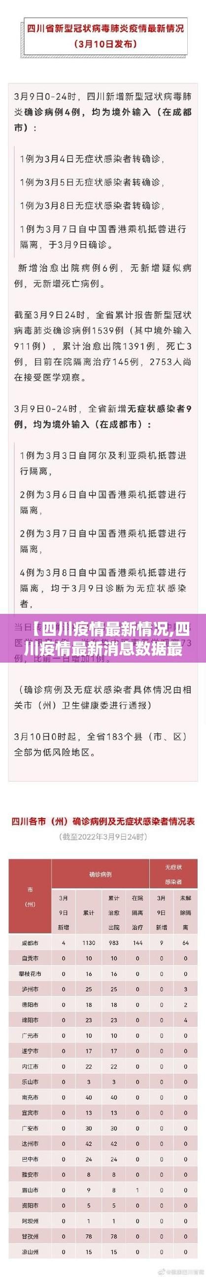 【四川省眉山市疫情严重吗,四川眉山市新型冠状病毒最新消息】
