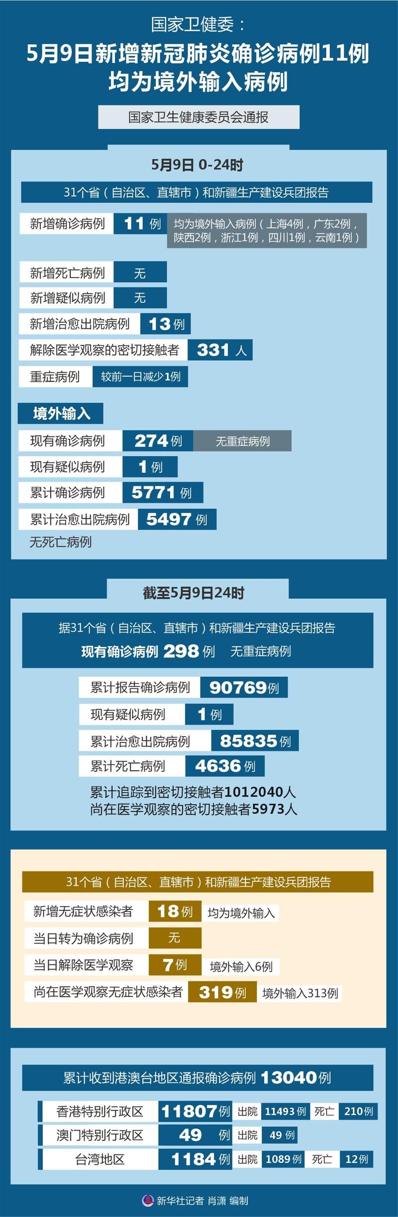 【河南省南阳市新野县今日新增7例境外输入病例_河南南阳新野县疫情2021返乡通知】
