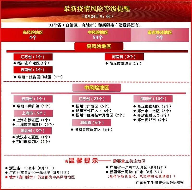 【近期福建省厦门市思明区疫情最新_厦门市思明区疫情风险等级】