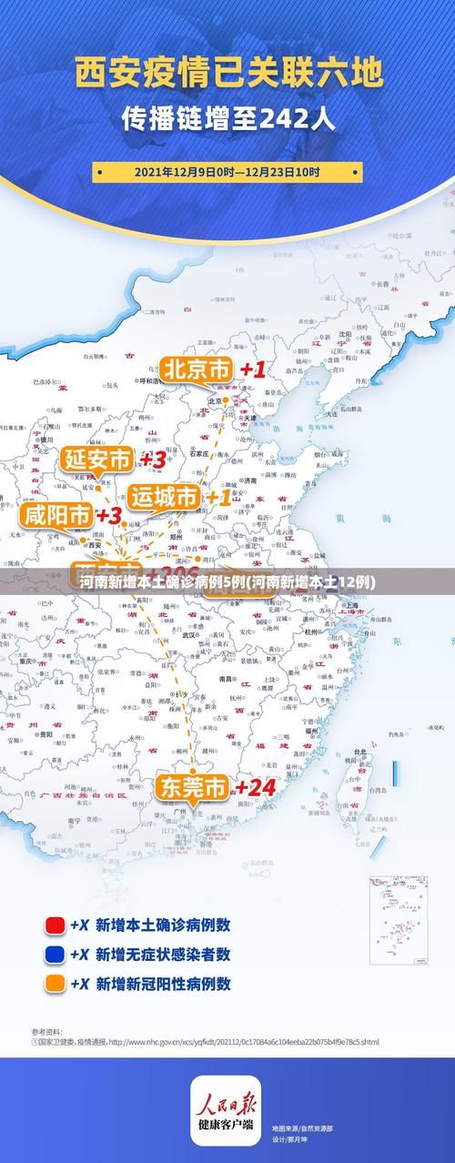 多地新增确诊5例含本土12例/新增确诊30例5例本土