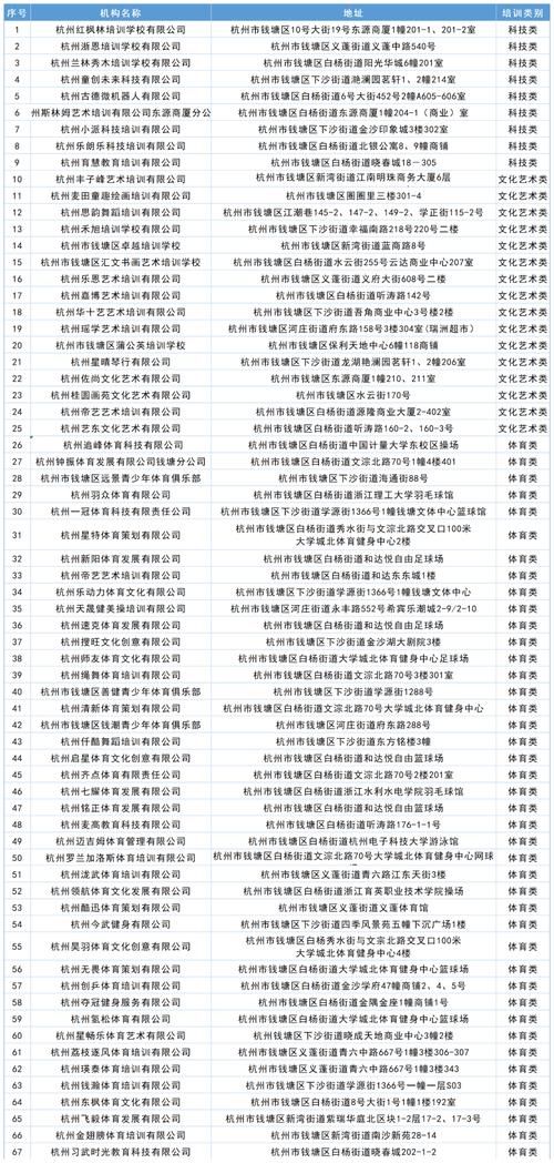 钱塘区有什么疫情地区/钱塘区现在是什么区