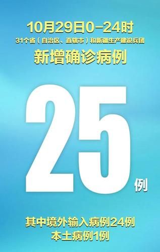 31省区市新增确诊1例含本土12例_31省区市新增确诊10例 含本土1例