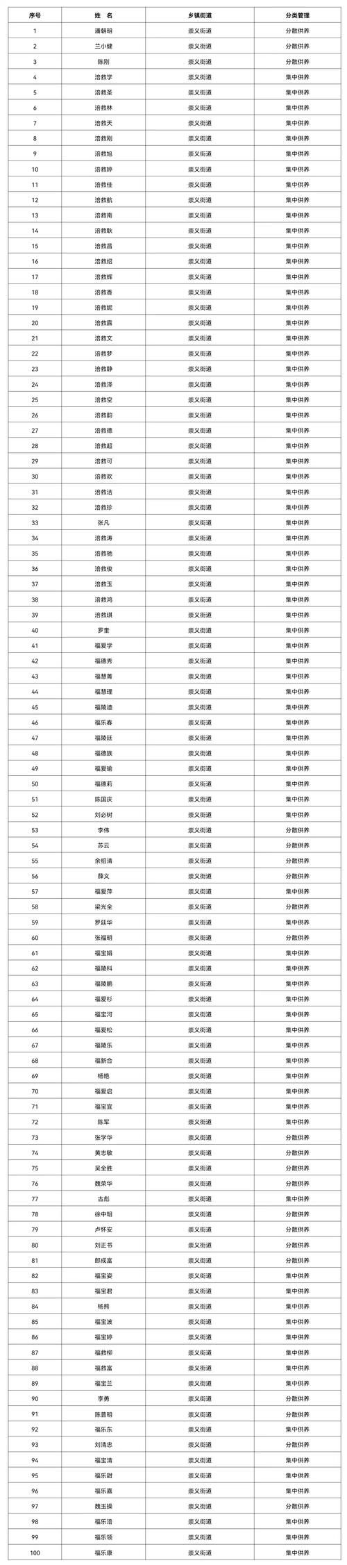 内蒙古自治区包头固阳县新增12例境外输入及2例无症状/内蒙古包头市固阳县疫情