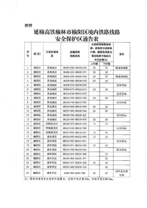 疫情防控中风险地区榆阳区_榆阳区新冠肺炎联防联控电话