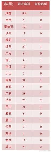 仁寿县新增疫情最新:仁寿新冠肺炎最新情况