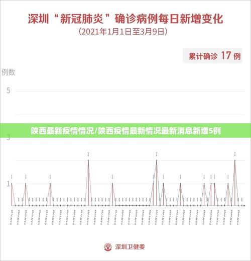 【5地新增17例重症涉18省市_31省新增确诊5】