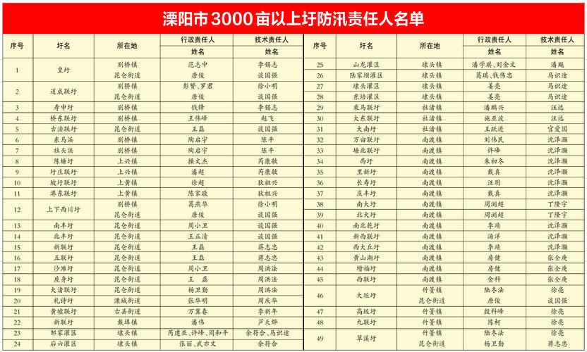 【溧阳市有什么疫情地区,溧阳有新型肺炎确诊病例吗】
