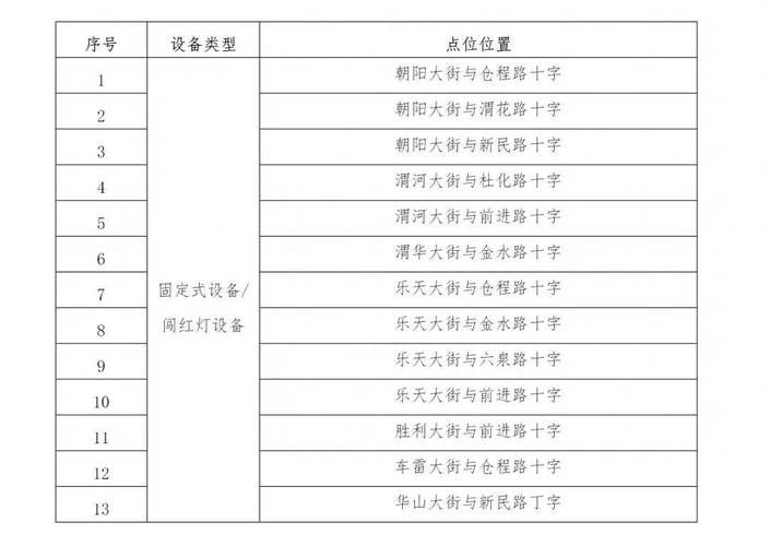 渭城区新增疫情最新_渭城区属于哪个县