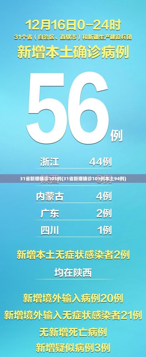 31省区市新增1例死亡病例及14例无症状(新增死亡病例15例)