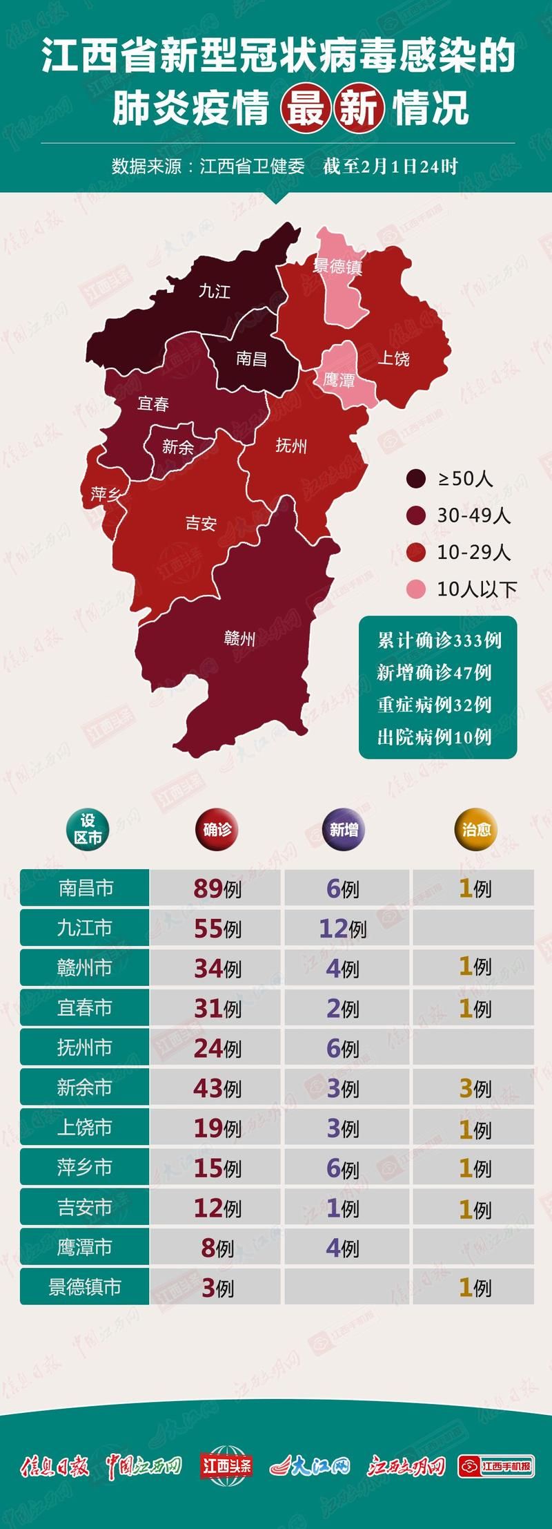 【9地近期最新疫情数据,最近多地疫情】