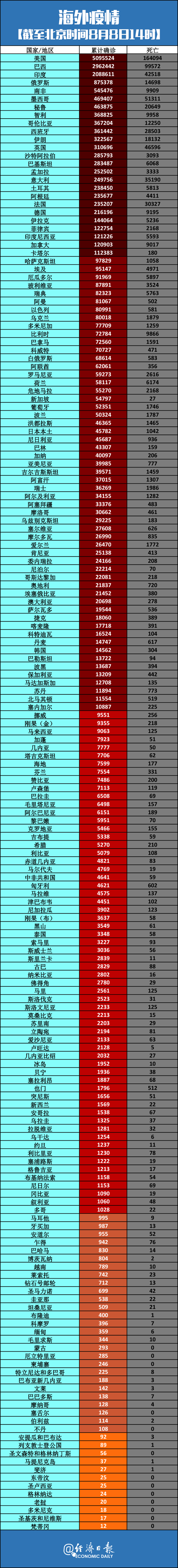 今日安徽淮南最新消息疫情/今日安徽疫情最新数据