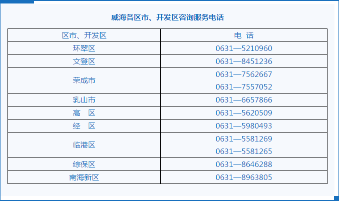 山东省威海市环翠区最新通告:所有人员管控区:威海市环翠区防疫指挥部