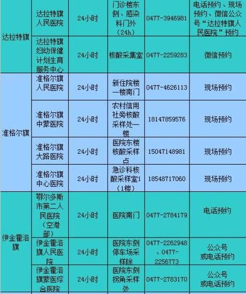 【查找最新疫情达拉特旗_达拉特旗的疫情有没有了】