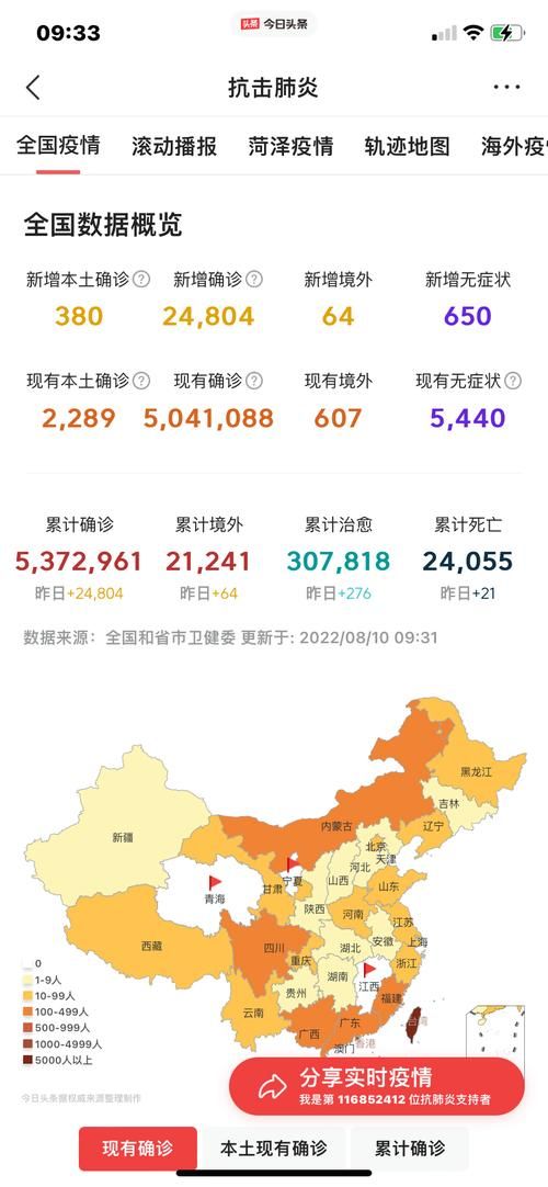 【31省区市昨日最新疫情数据,31省最新疫情最新消息 全国】