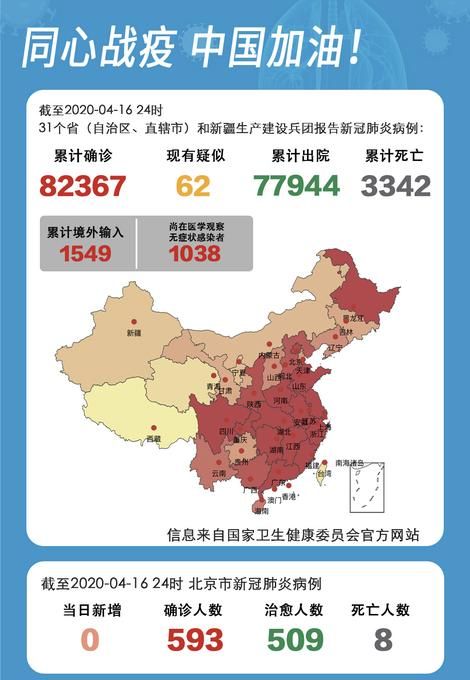  今日疫情31省新增情况:今日疫情通报31省