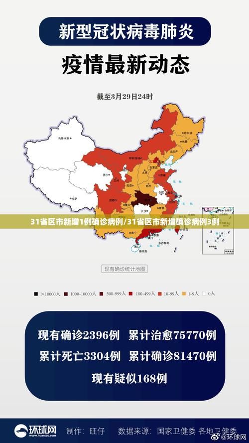 31省新增死亡病例3例鹤岗30例/黑龙江鹤岗病例