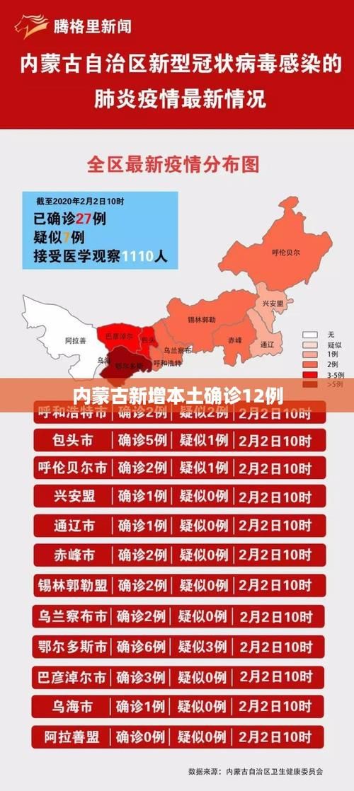 最新疫情内蒙古自治区乌兰察布察哈尔右翼前旗(疫情最新消息内蒙古乌兰察布)