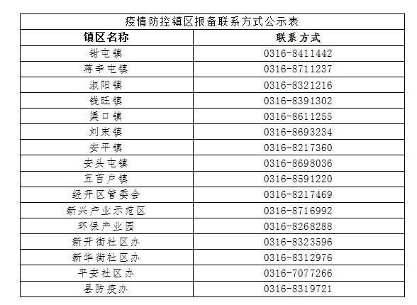 疫情公告香河县最新/香河疫情防控最新消息