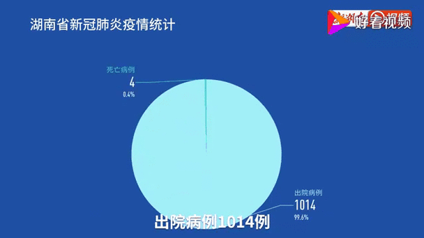 湖南常德鼎城区疫情最新实数据:湖南常德新型肺炎疫情最新动态
