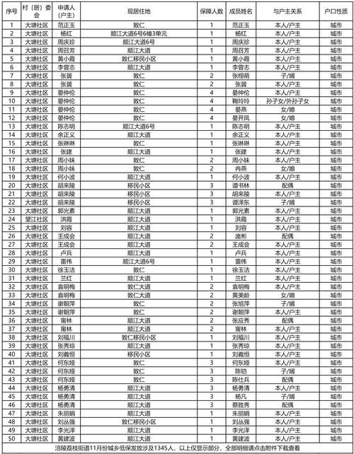 金湖县新增18例重症及20例无症状:金湖县疫情情况