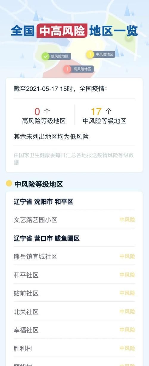 淄博市中高风险地区疫情(淄博是高风险还是低风险地区)