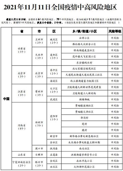 【疫情趋势贵港市疫情防控最新文件,贵港肺炎疫情防控指挥部官网】