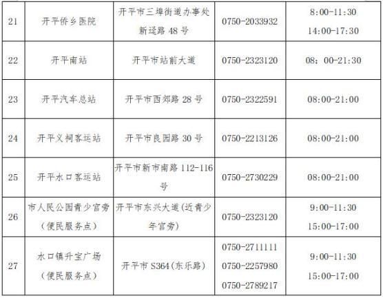 开平区最新疫情情况通报/开平疫情最新消息今天