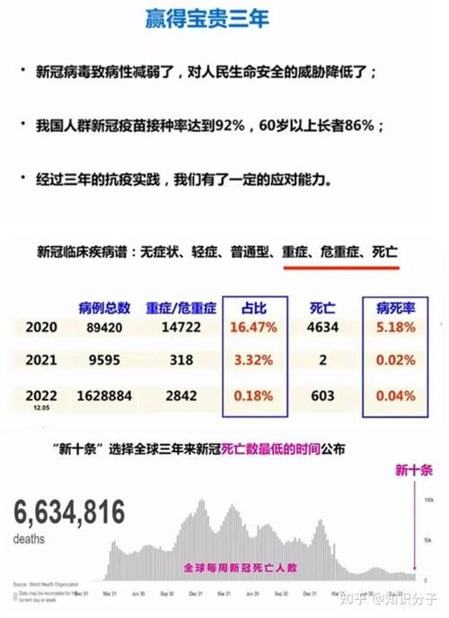 今冬疫情全球新增情况_今冬疫情全球新增情况如何