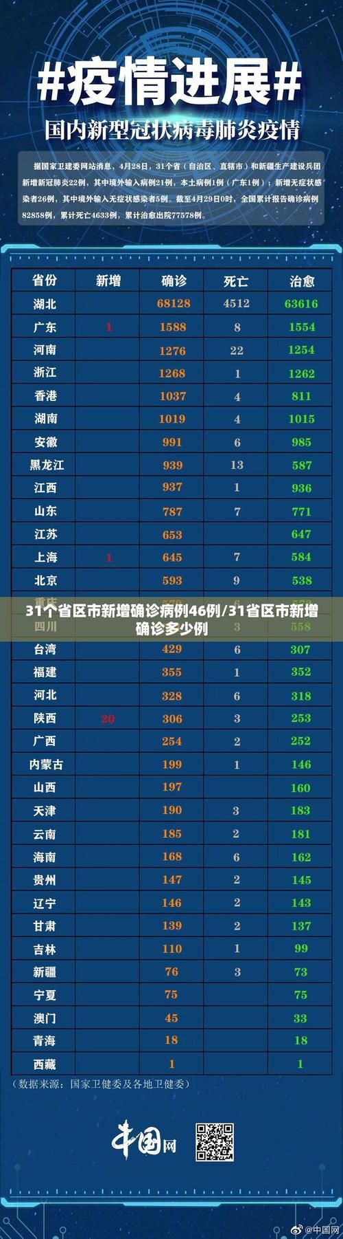 【31省市新增境外输入18例,31省区市新增境外输入12】