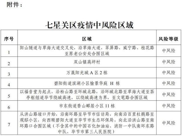 解读七星关区疫情最新消息/七星关区最新新闻