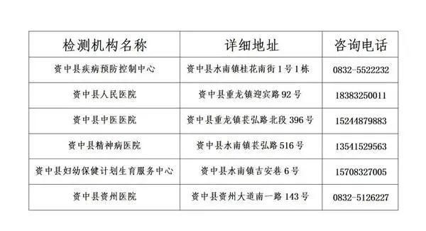 【疫情公告内江最新,内江疫情报告】