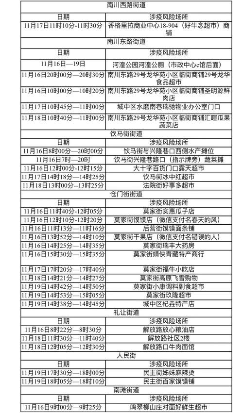 【最新疫情城中区,疫情最新城市名单】