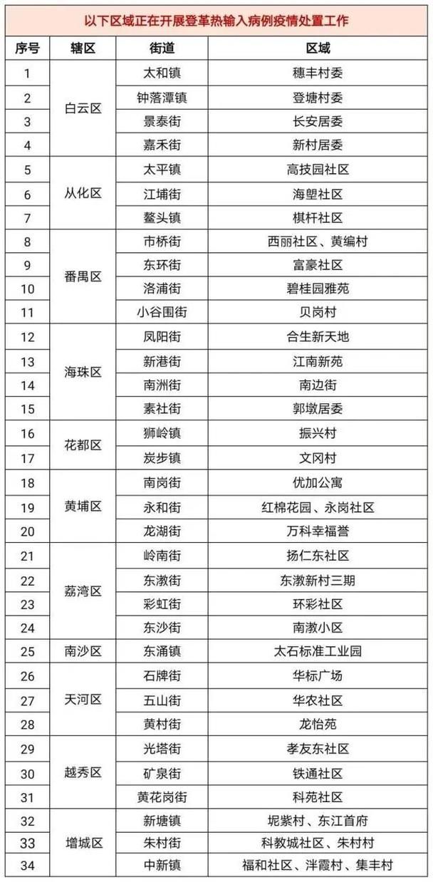天河区疫情风险地区划分:天河区疫情风险地区划分图