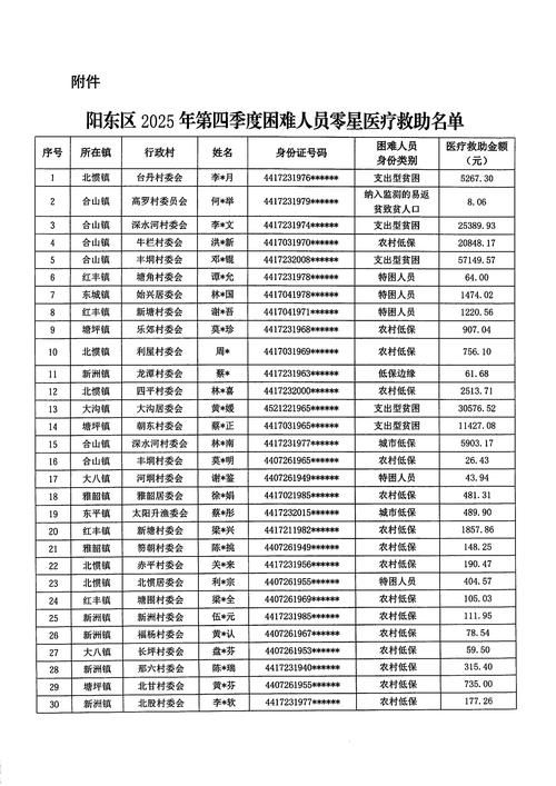 镶黄旗疫情防控中风险地区:镶黄旗新冠疫苗接种情况