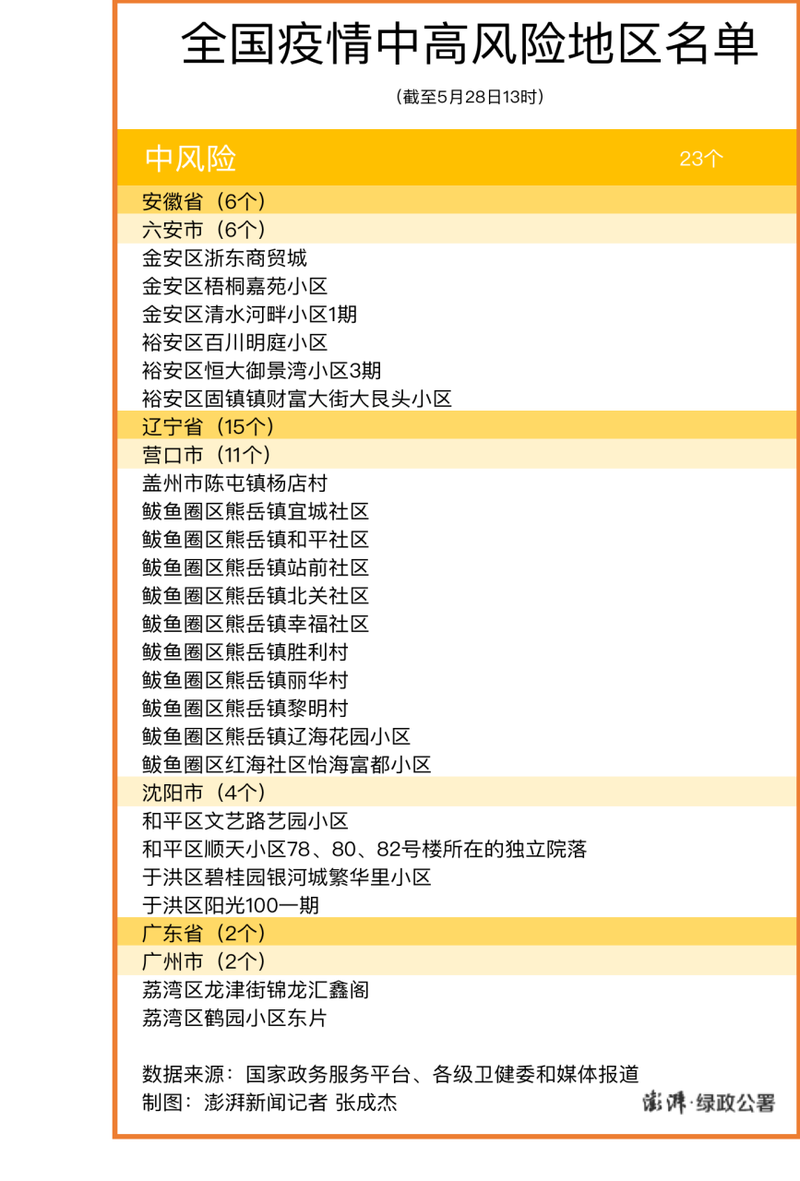 凌云县疫情风险地区划分/凌云县属于哪个市哪个区
