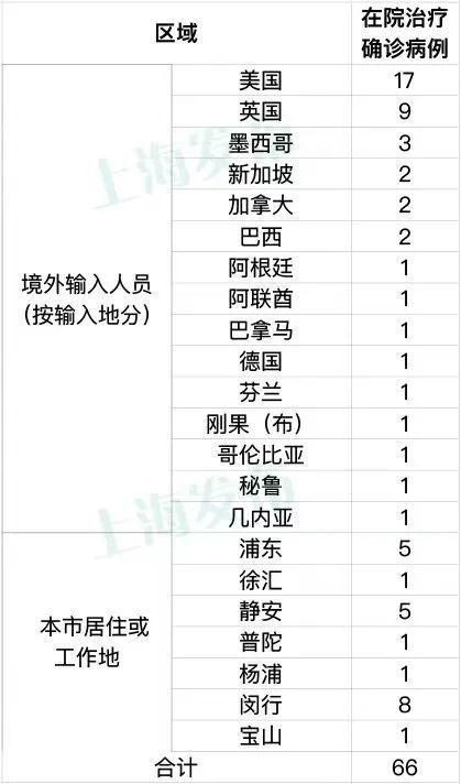 上海市闵行区最新疫情临床/上海市闵行区新冠病例