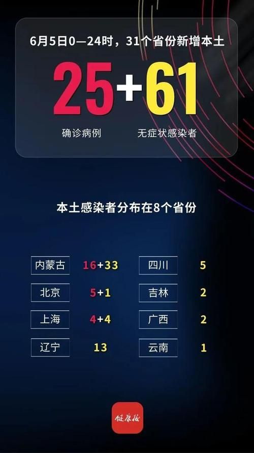 31个省份新增17例确诊其中本土24例/31个省份新增确诊病例17例