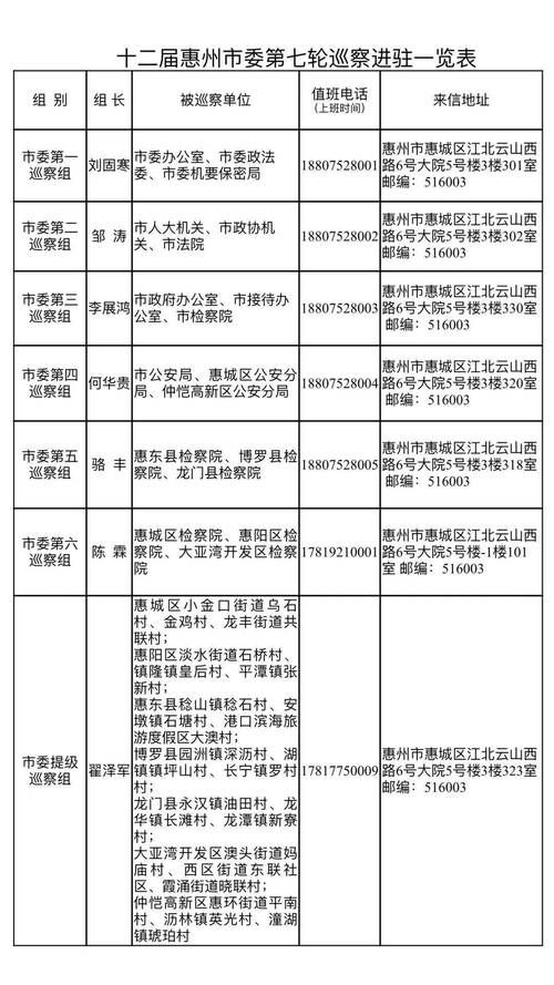  广东省惠州市博罗县疫情怎么查风险地区:广东惠州博罗的电话区号