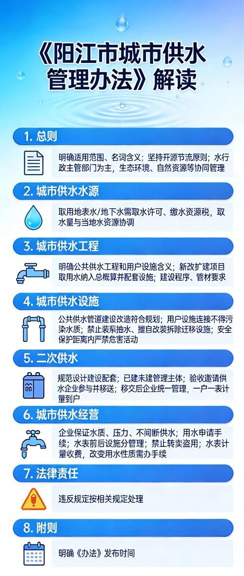 甘肃兰州兰州新区管控区标准最新公布/兰州新区政策解读