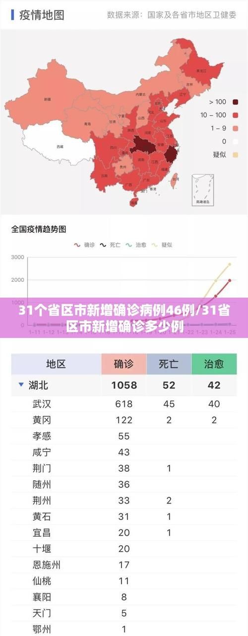 【31省区市新增25例均为境外输入_31省区市新增24例本土确诊】