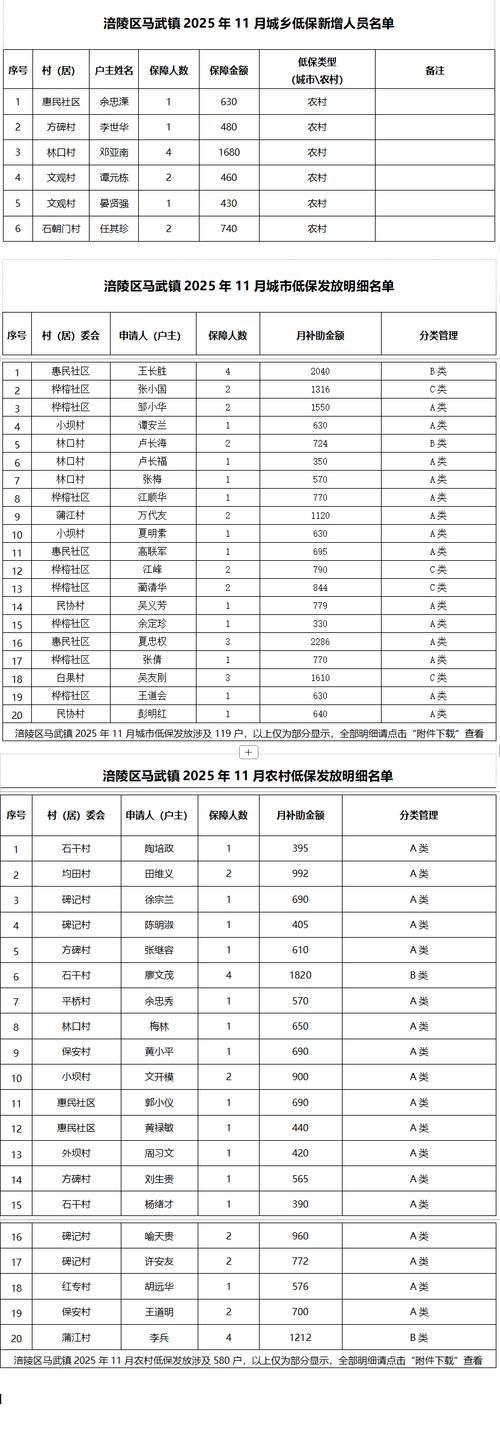 武都区疫情最新实数据(武都发布)