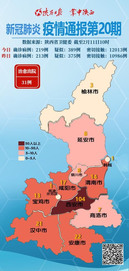 专家:陕西省西安市每年或现多个感染高峰/西安现有新冠肺炎多少人