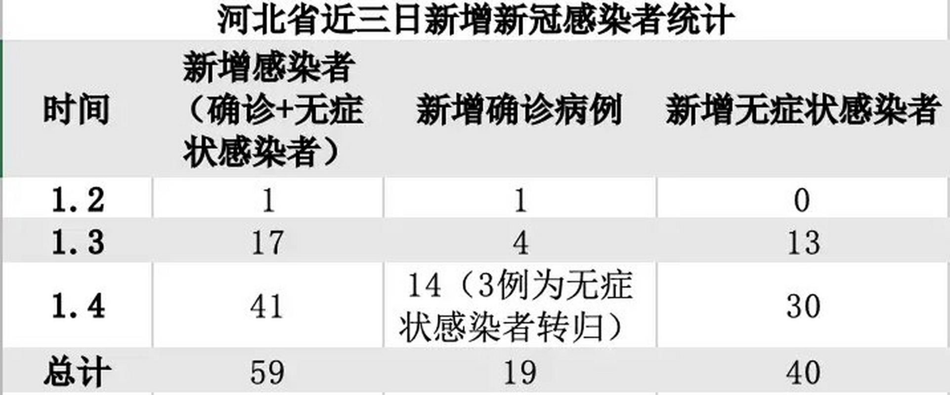 31个省份新增确诊25例含本土20例:31省份新增本土确诊数量