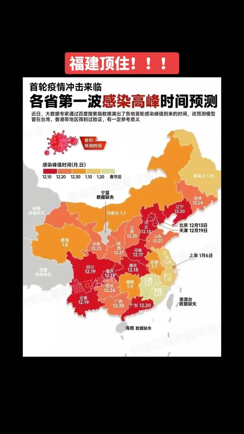 31省区市疫情高峰感染高峰进度查询/我国疫情高峰期