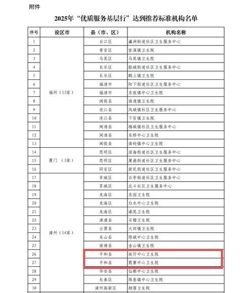 31省新增12例本土确诊涉12省/31省区市新增2例本土确诊病例