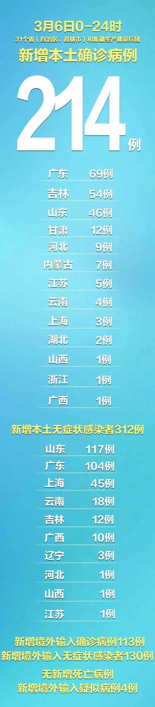 【滨海县昨日新增破15_滨海地区最新预报】
