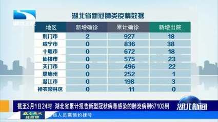 昌邑市累计报告重症3例/昌邑市最近发生特大新闻事件