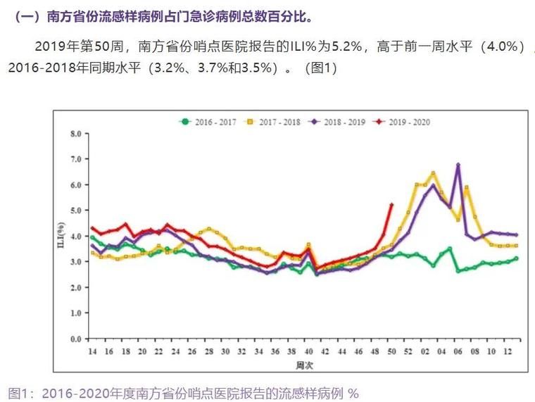 31省份今冬最新疫情数据/2026各省疫情严重程度对比