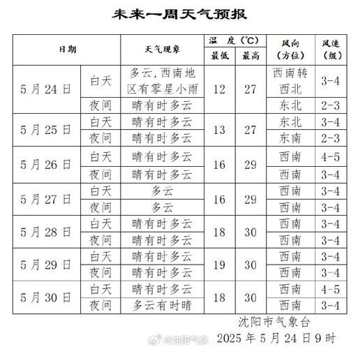 疫情辽宁朝阳朝阳县最新情况/辽宁朝阳最新最快消息